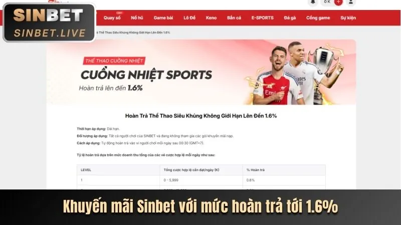 Thưởng Nạp Lại Mỗi Ngày